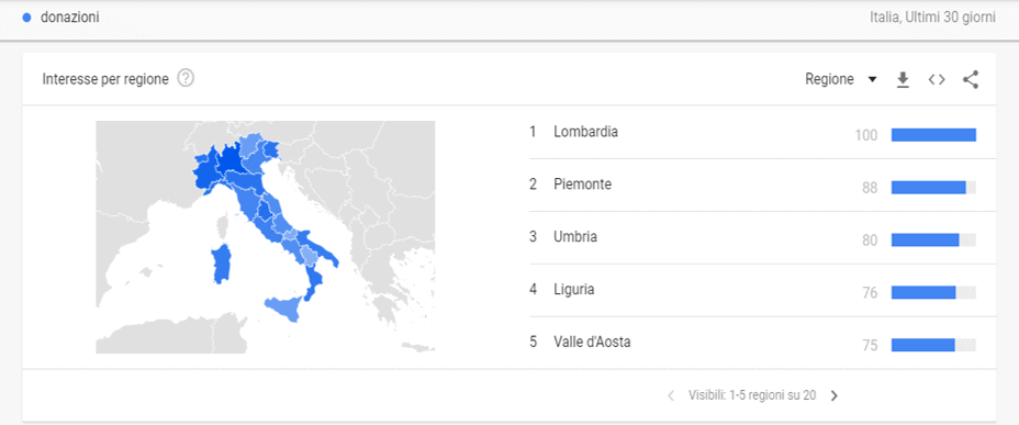 How Coronavirus is influencing the Italian researches on Google