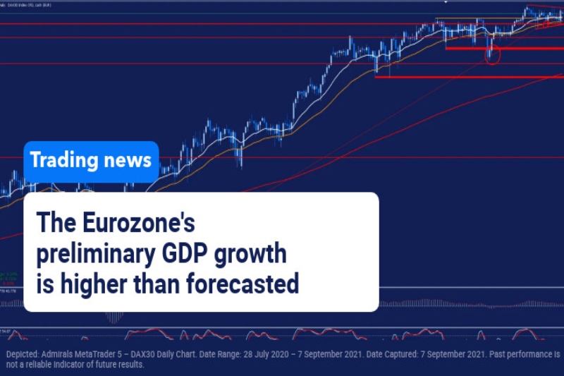  Eurostat: GDP Growing by 2.2% in Euro Zone