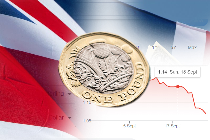  British Pound hits a new low against Dollar