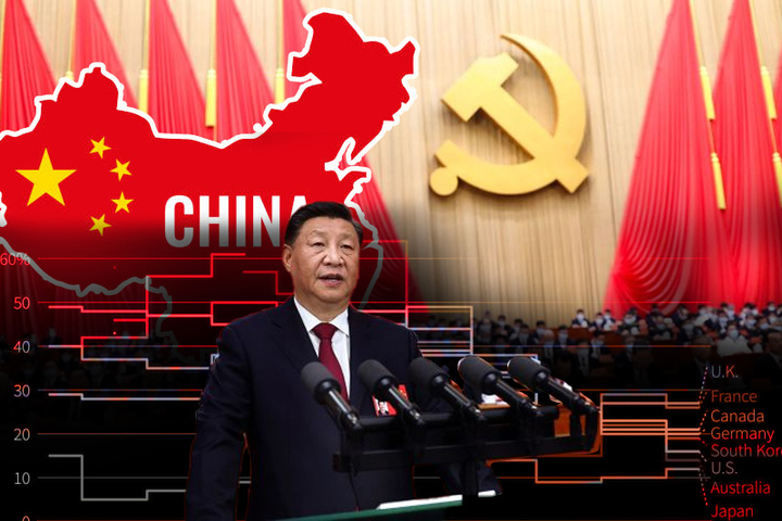  10 ways Xi Jinping has changed China