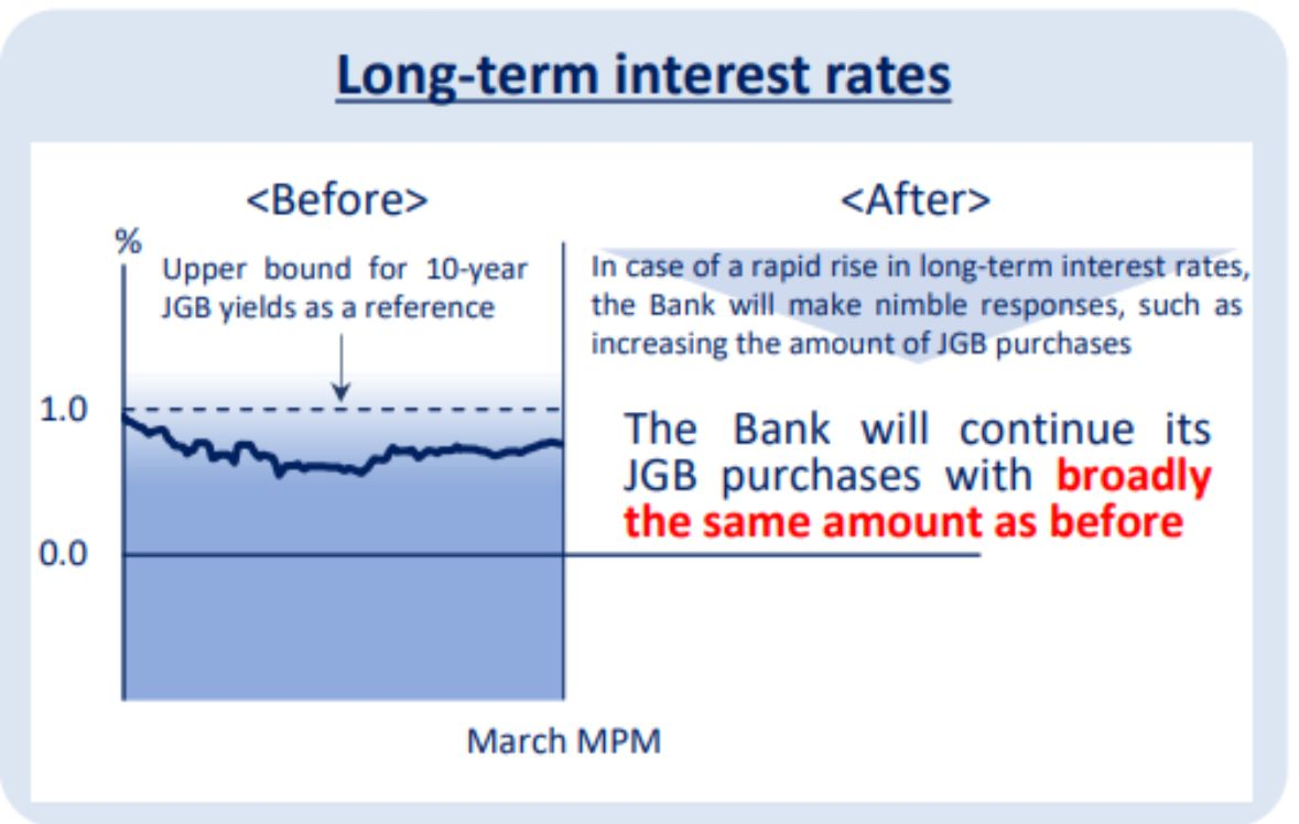 Bank of Japan's Policy Shift: Insights into Global Economics